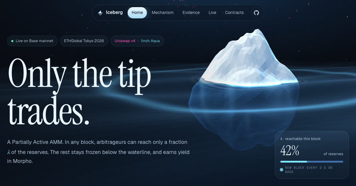Iceberg site preview