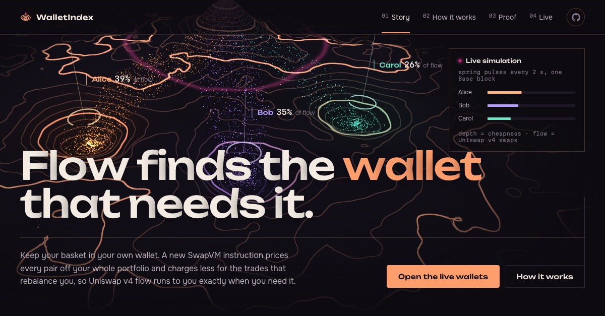 WalletIndex site preview